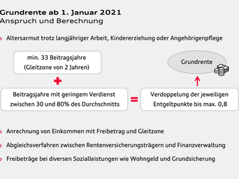 Skizze zur Grundrente ab 01.01.2021