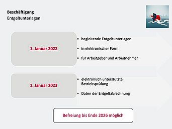 Informationen zu Entgeltunterlagen