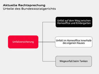 Aktuelle Rechtssprechung zu den Urteilen des Bundessozialgerichts