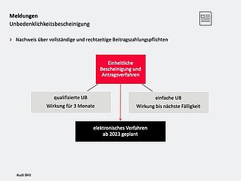 Informationen zur Unbedenklichkeitsbescheinigung