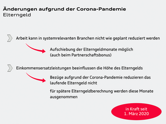 Überblick - Änderung beim Elterngeld in 2021 aufgrund der Corona-Pandemie