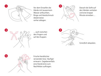 Tipps wie man richtig die Hände wäscht