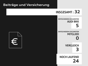 Infografik zu Beiträge und Versicherung.