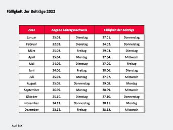 Fälligkeit der Beiträge in 2022