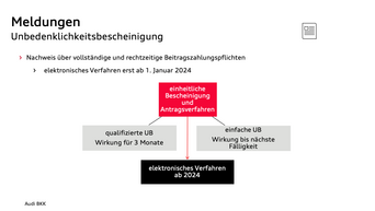 Infografik zum Meldeverfahren der Unbedenklichkeitsbescheinigung.