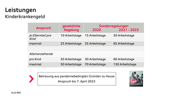 Infografik zu den Leistungen des Kinderkrankengeldes.