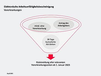 Eine Information zu Vorerkrankungen