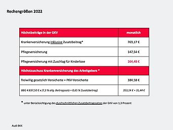Höchstbeiträge und Höchstzuschüsse zur gesetzlichen Krankenversicherung