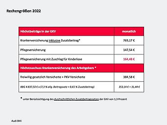 Höchstbeiträge und Höchstzuschüsse zur gesetzlichen Krankenversicherung