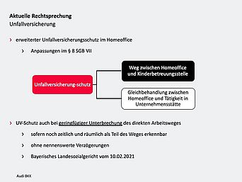 Informationen zur aktuellen Rechtsprechung bezüglich des Unfallversicherungsschutzes im Homeoffice