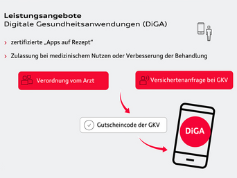 Digitale Gesundheitsanwendungen