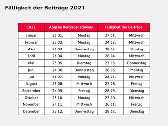 Fälligkeit der Beiträge in 2021