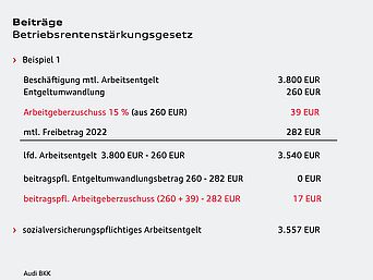 Eine Beispielrechnung zum Arbeitgeberbeitrag zur Betriebsrente