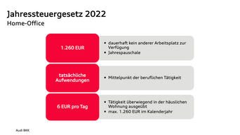 Grafik zum Jahressteuergesetz 2022