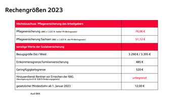 Tabelle zum Jahreswechsel ( Rechengrößen )