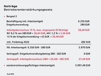 Eine Beispielrechnung zum Arbeitgeberbeitrag zur Betriebsrente