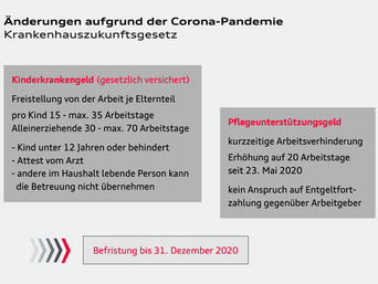 Informationen zum Krankenhauszukunftsgesetz in 2021