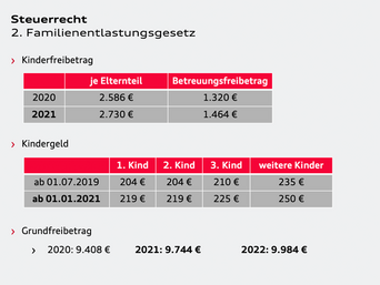 Steuerrechtliche Informationen zum zweiten Familienentlastungsgesetz