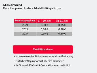 Infografik zu Pendlerpauschale und Mobilitätsprämie.