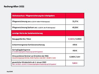 Verschiedene Grenzbeträge zur gesetzlichen Krankenversicherung in 2022