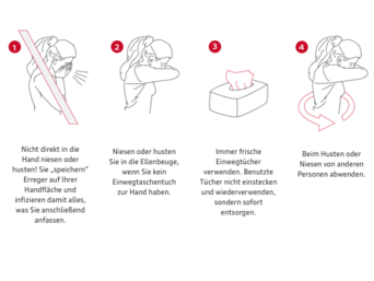 Tipps wie man hygienisch niest