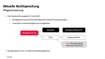 Informationen zur aktuellen Rechtssprechung Pflegeversicherung