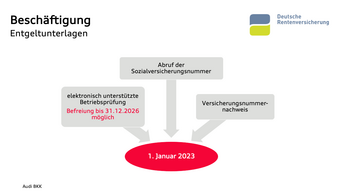 Informationen zu den Entgeltunterlagen