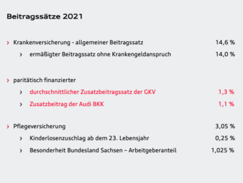 Finanzsituation des Gesundheitsfonds der gesetzlichen Krankenversicherung