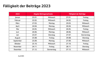 Tabelle zum Jahreswechsel ( Rechengrößen )