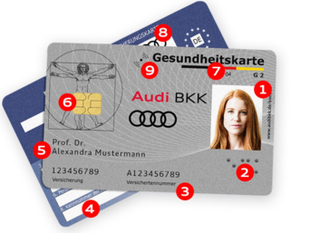 Die neue elektronische Gesundsheitskarte (eGK) mit Lichtbildausweis