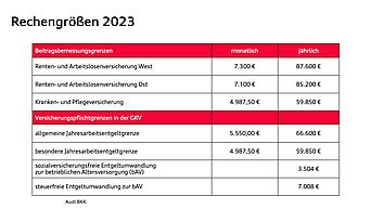 Tabelle zum Jahreswechsel ( Rechengrößen )