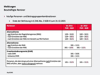 Häufige Personen- und Beitragskombinationen für beschäftigte Rentner