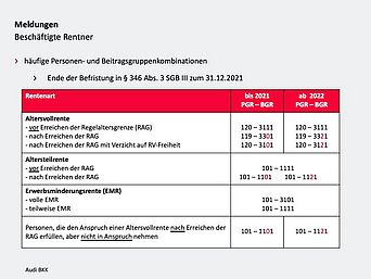 Häufige Personen- und Beitragskombinationen für beschäftigte Rentner