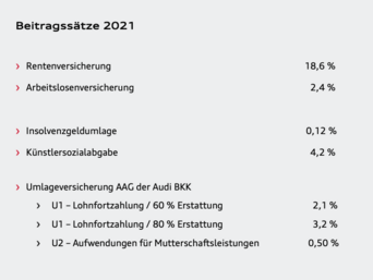 Beitragssätze 2021